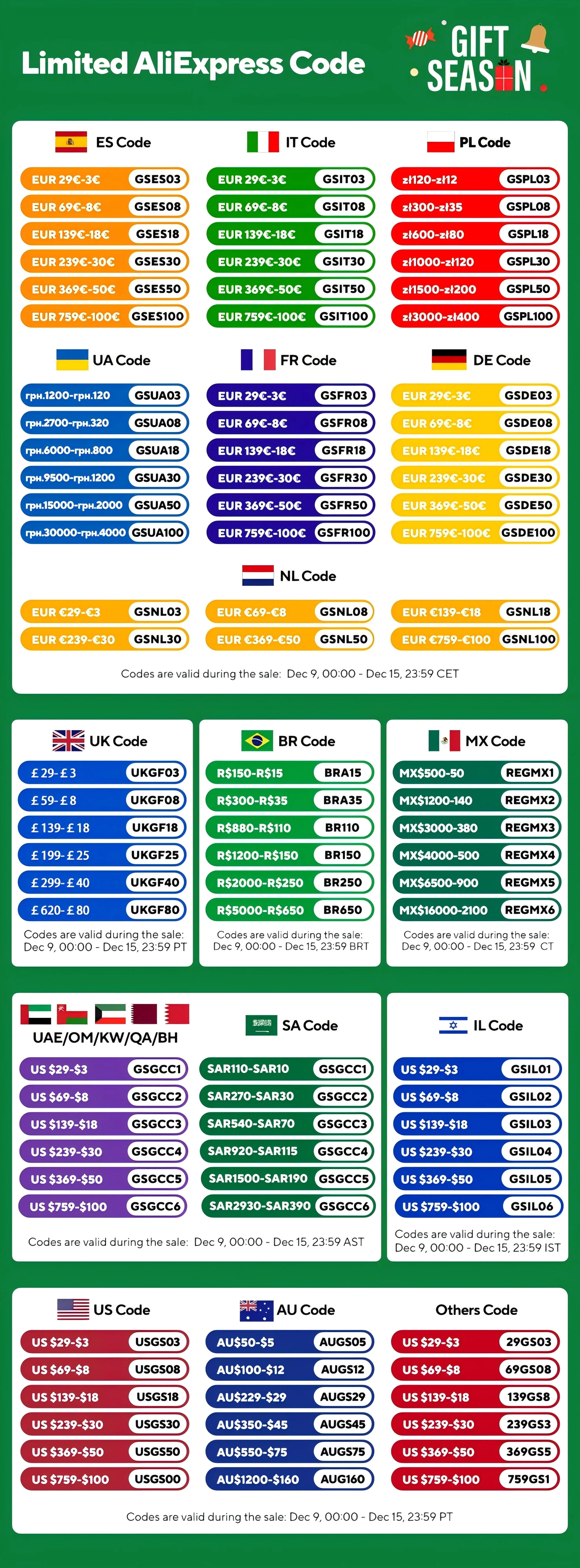 Smart Home Siren Alarm System