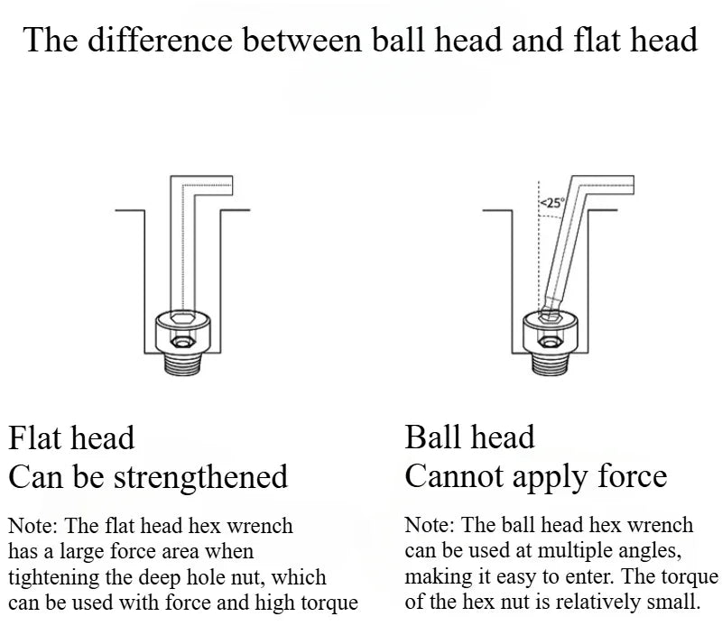 9PCS Long Arm Hex Allen Key Wrench Set (1.5–10mm)