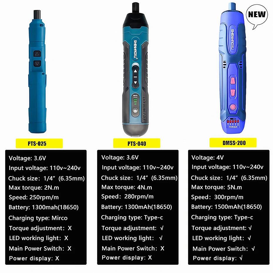 3.6V Cordless Electric Screwdriver Set – Rechargeable Mini Drill