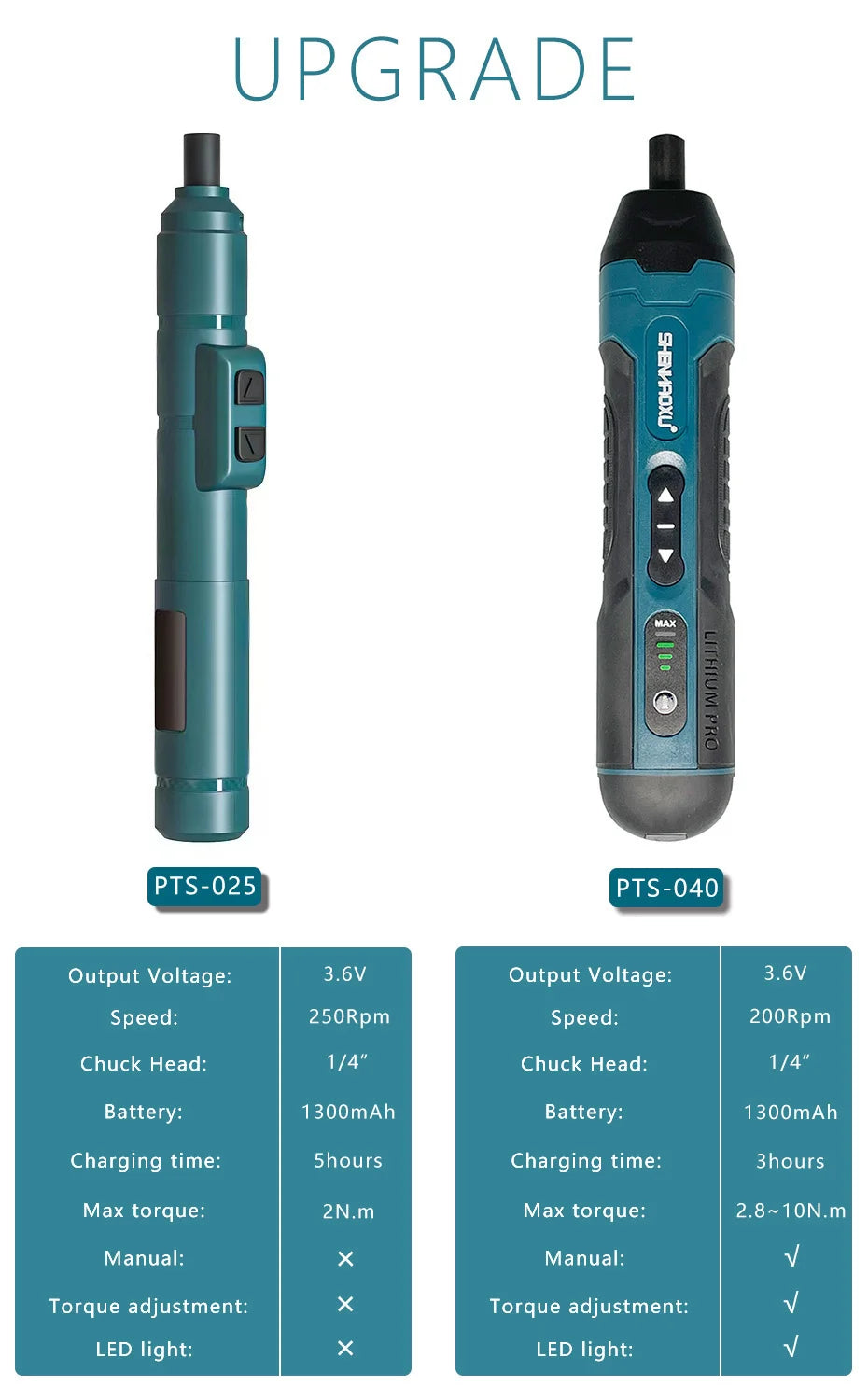 3.6V Cordless Electric Screwdriver Set – Rechargeable Mini Drill