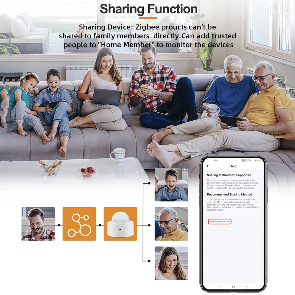 Tuya ZigBee PIR Motion Sensor – Smart Human Body Detector