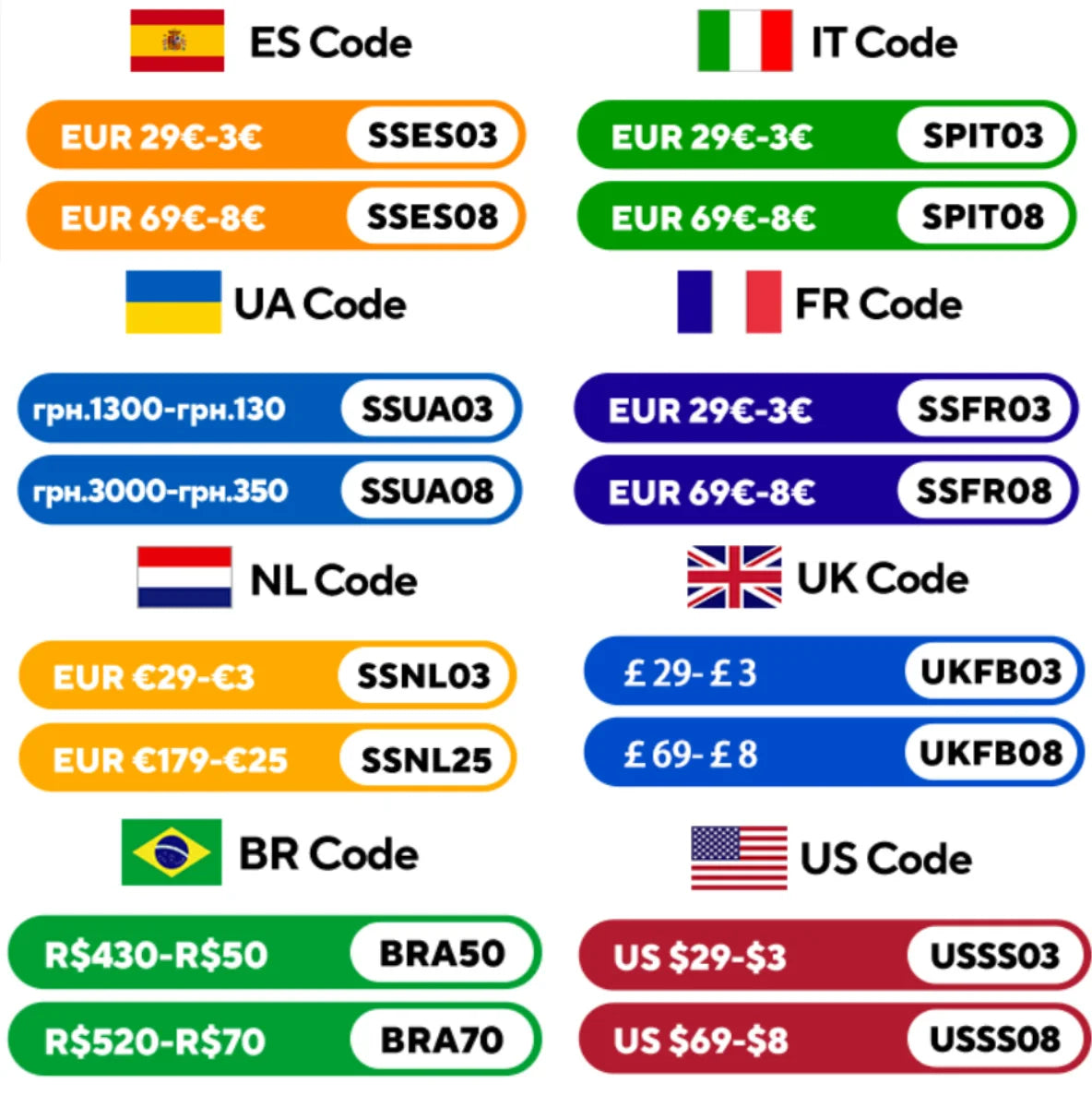 Blurams 2K Indoor WiFi Camera – 360° PTZ, Night Vision, 2-Way Talk