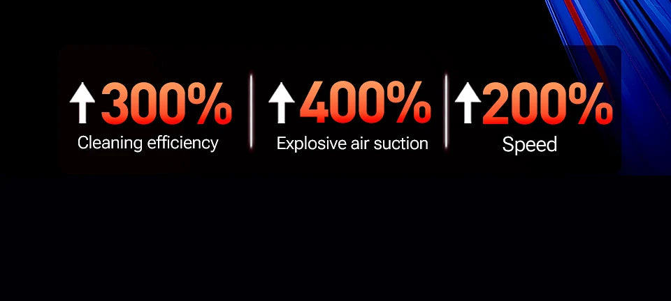 SZUK C012MAX Wireless Handheld Car Vacuum