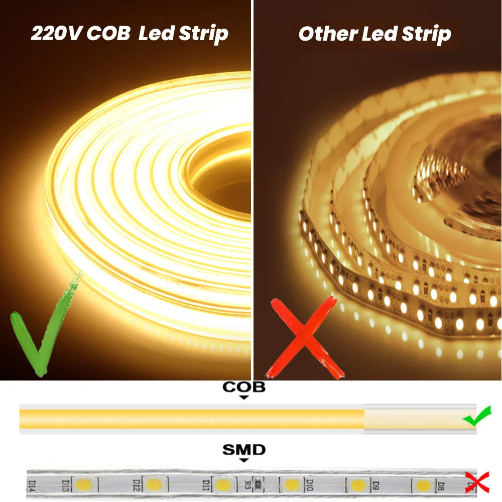 220V COB Waterproof LED Strip Lights