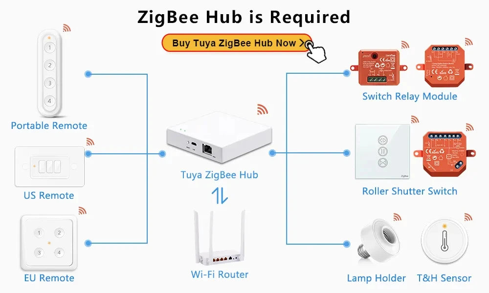 LoraTap ZigBee Curtain & Blind Switch – Smart Motor Control