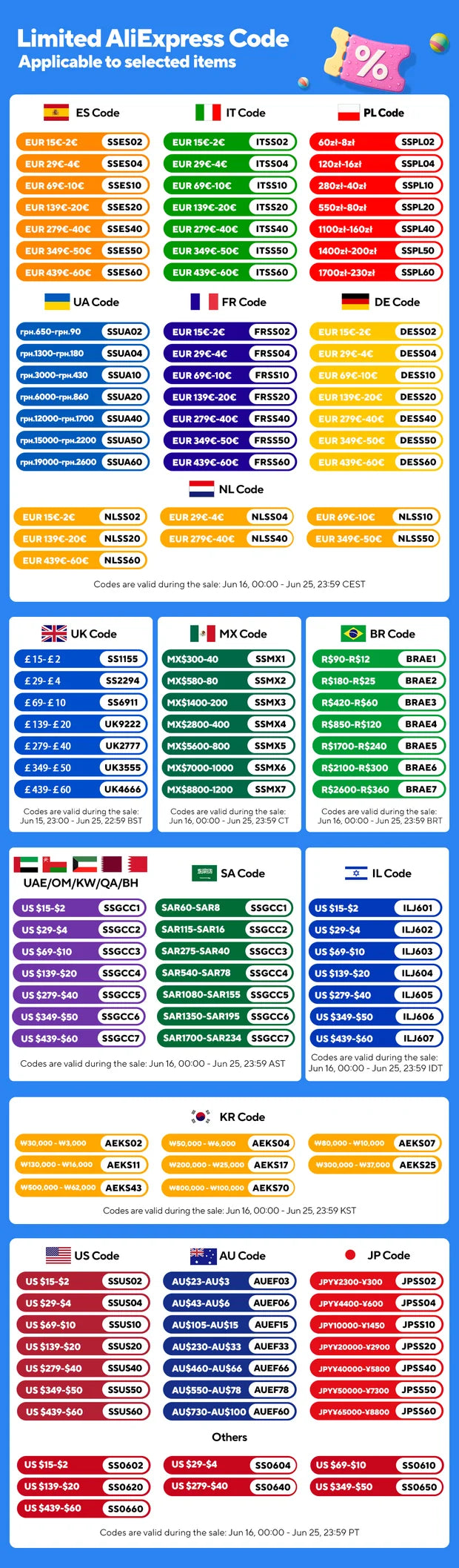 Tuya ZigBee 3.0 Smart Hub Gateway – Alexa & Google Compatible