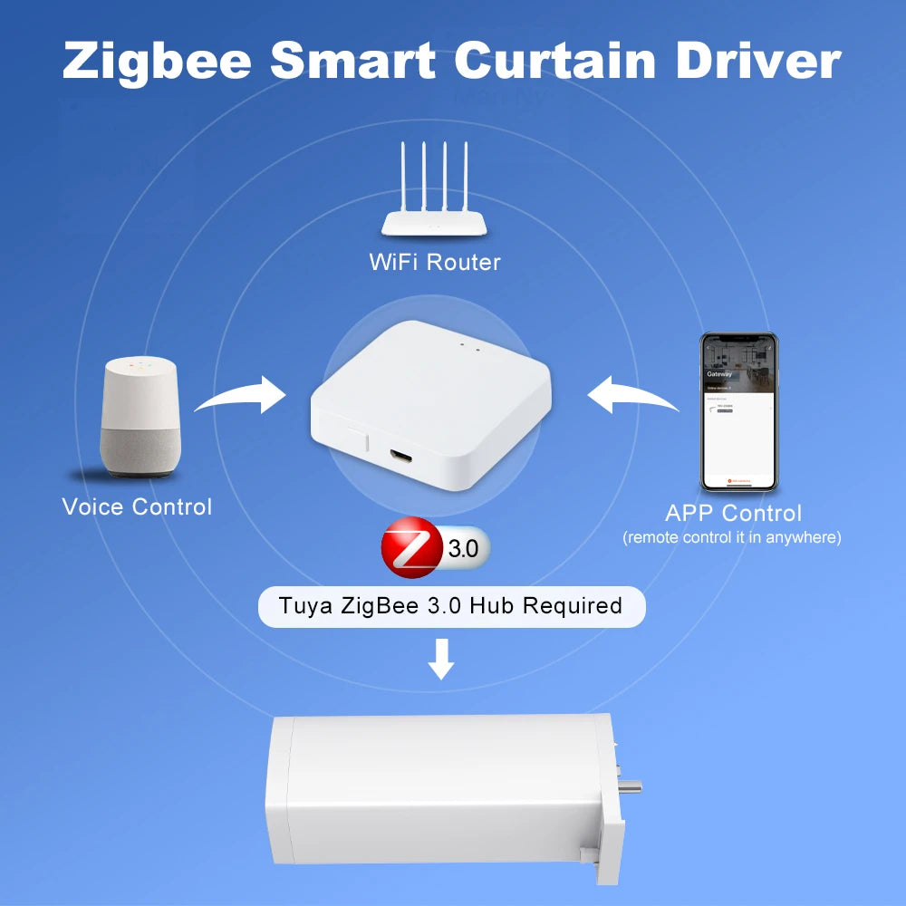 Tuya Smart 155MM Electric Curtain Motor – ZigBee/WiFi & Voice Control
