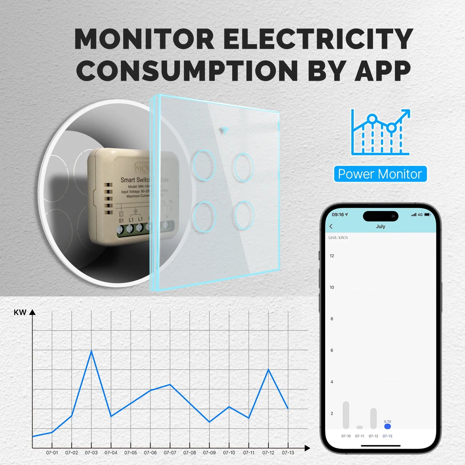 MOES Mini WiFi/Zigbee Smart Switch Module